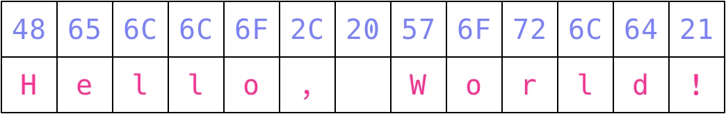 图 8：字节码转换成字符串