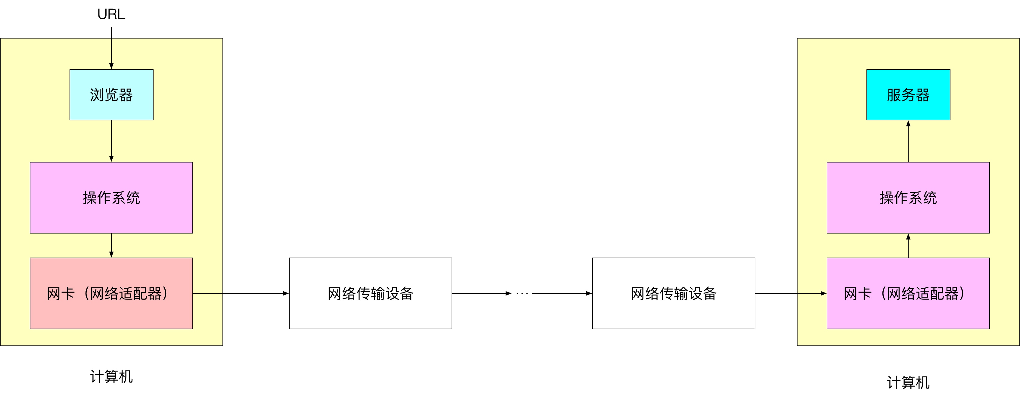 图 1：用户请求网页